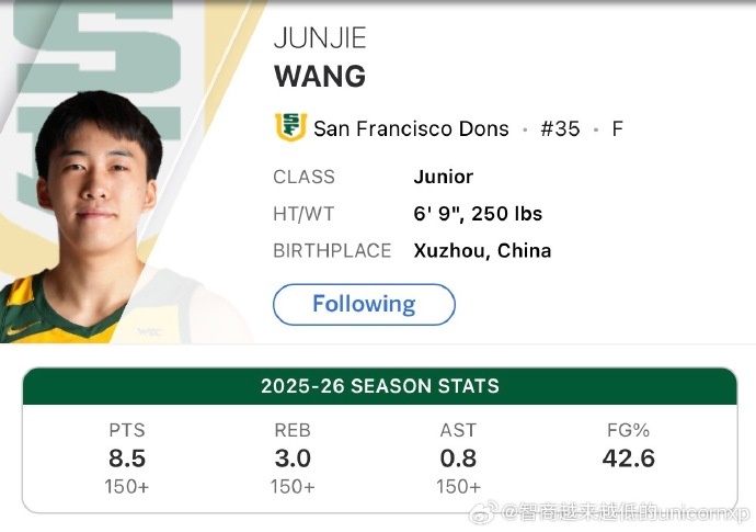 赛事直播-王俊杰NCAA赛季场均8.5分 与王泉泽并列中国球员单季最高 马健第3